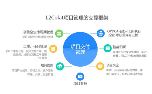 企業項目管理不變革 從骨子里掉隊的陷阱